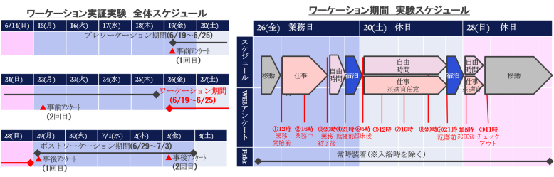 ワーケーション実証実験