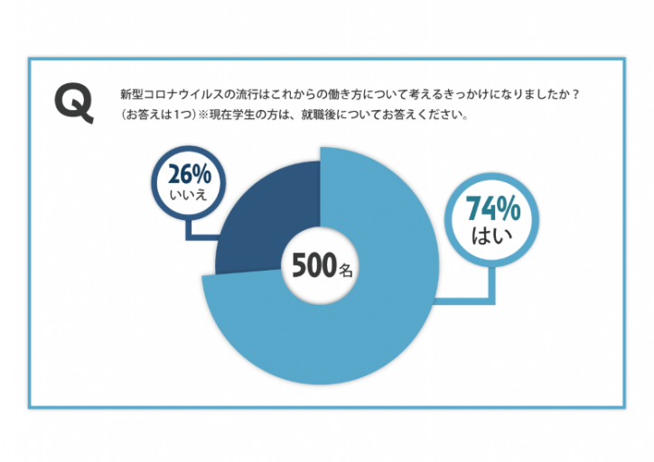 コロナ以降の働き方