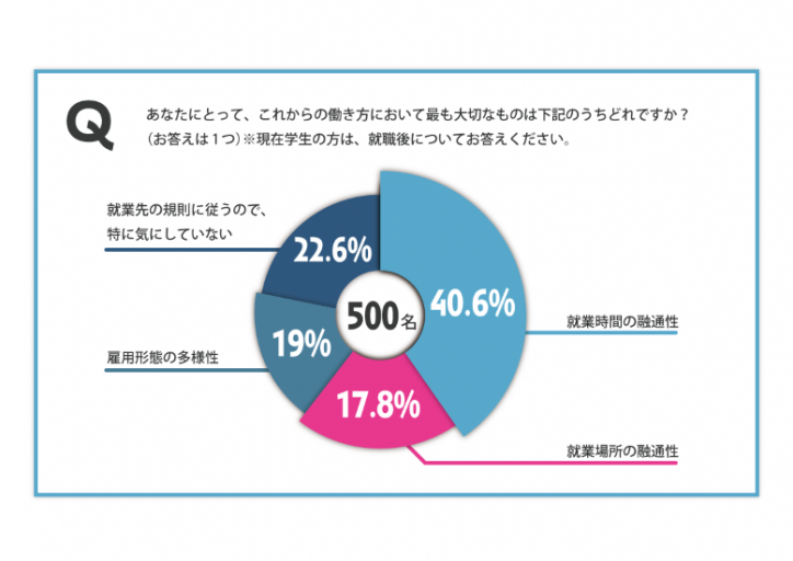 働き方で大切なもの