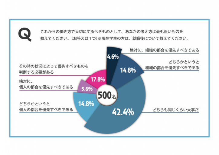 これからの働き方で大切なこと